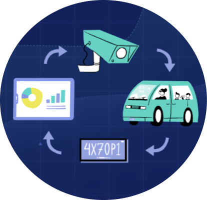 Car Wash analytics using cameras