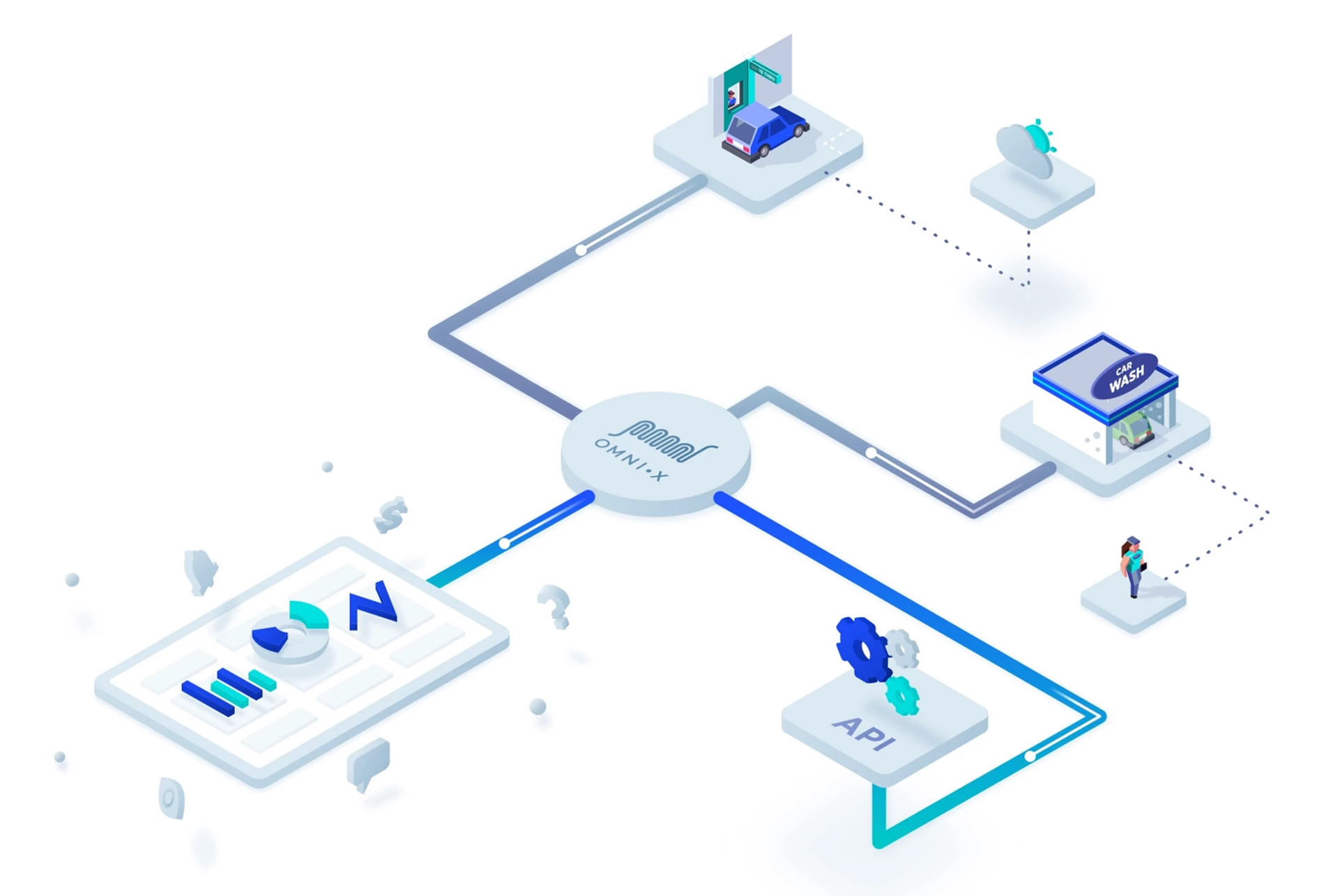 omnix vehicle analytics for car washes